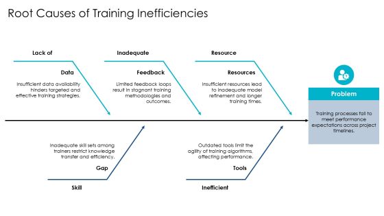 Exploring Advanced Algorithm Training Methods PPT Designs AT Slide11