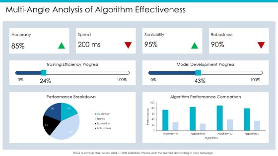 Exploring Advanced Algorithm Training Methods PPT Designs AT Slide12