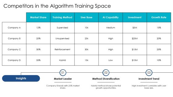 Exploring Advanced Algorithm Training Methods PPT Designs AT Slide15