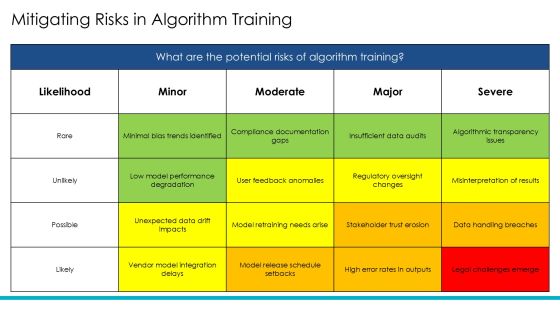 Exploring Advanced Algorithm Training Methods PPT Designs AT Slide21