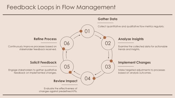 Exploring Advanced Flow Management Techniques PPT Guidelines AT Slide13