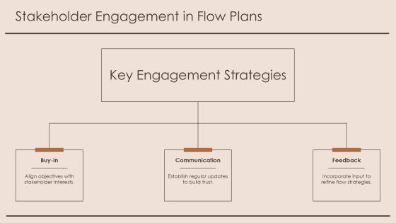 Exploring Advanced Flow Management Techniques PPT Guidelines AT Slide19