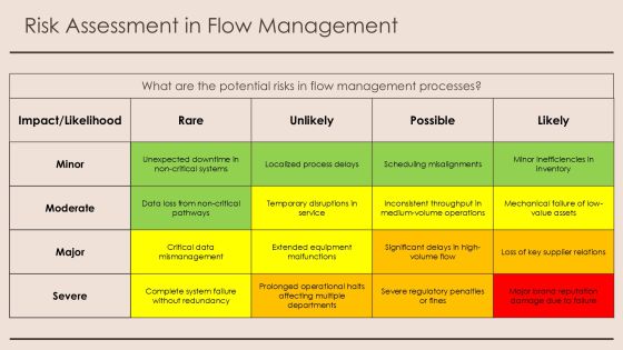 Exploring Advanced Flow Management Techniques PPT Guidelines AT Slide20