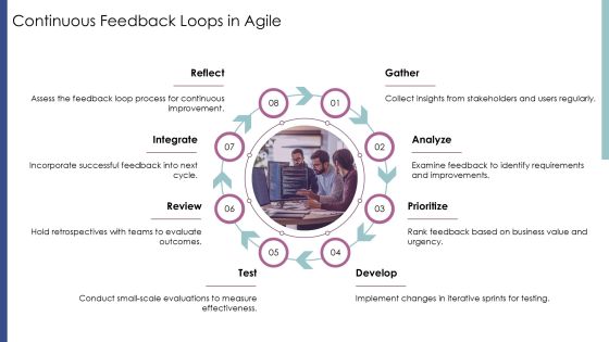 Exploring Agile Iterative Development Frameworks PPT Mockup AT Slide11