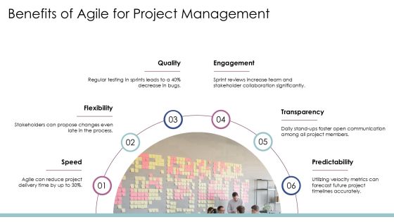 Exploring Agile Iterative Development Frameworks PPT Mockup AT Slide15