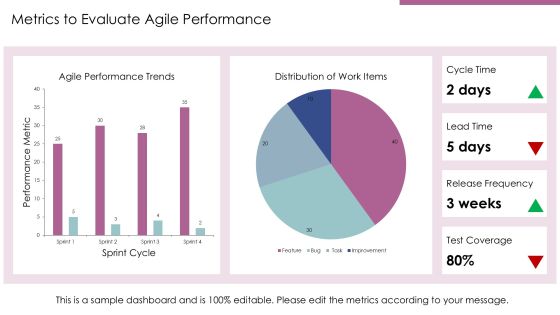 Exploring Agile Iterative Development Frameworks PPT Mockup AT Slide20