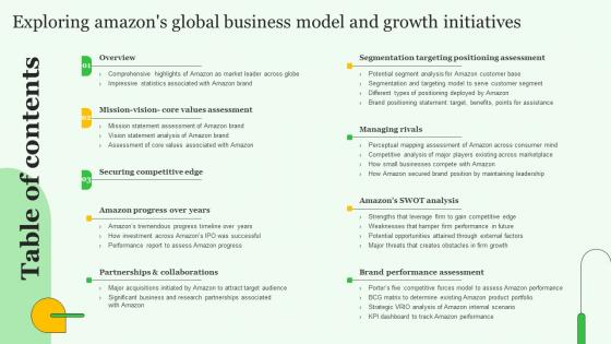 Exploring Amazons Global Business Model And Growth Initiatives Table Of Contents Slides Pdf