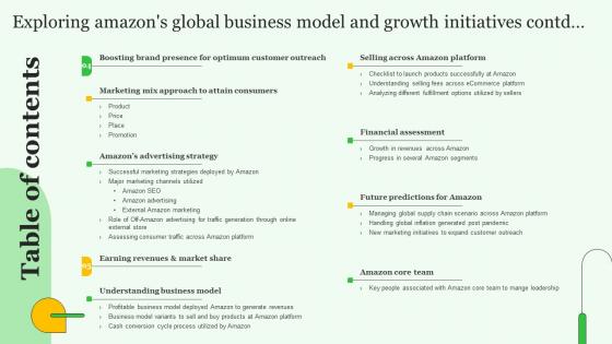 Exploring Amazons Global Business Model And Growth Initiatives Table Of Contents Slides Pdf
