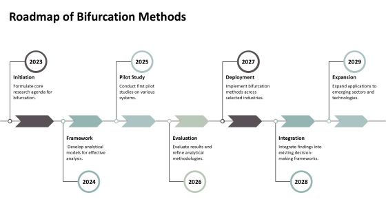 Exploring Bifurcation Analysis Techniques PPT Graphics AT Slide10