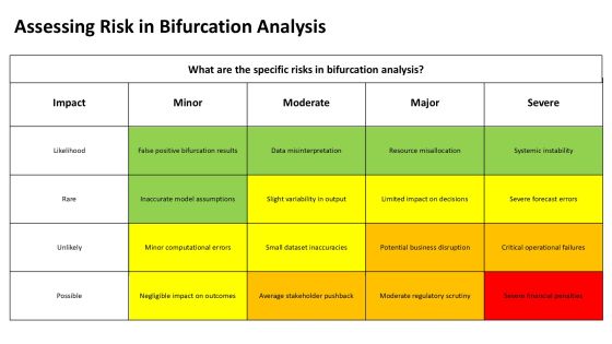 Exploring Bifurcation Analysis Techniques PPT Graphics AT Slide20
