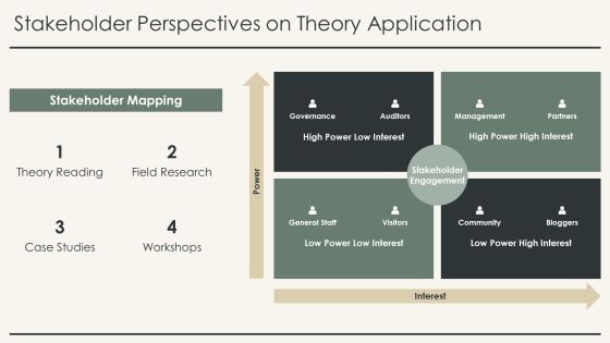 Exploring Contemporary Theory Development Texts PPT Example AT Slide14
