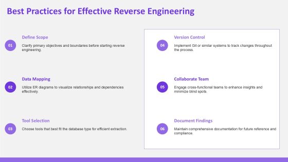 Exploring Database Reverse Engineering Techniques PPT Presentation AT Slide14