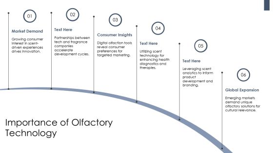 Exploring Digital Olfaction Market Potential PPT Information AT Slide04