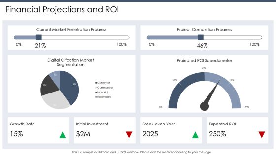 Exploring Digital Olfaction Market Potential PPT Information AT Slide20