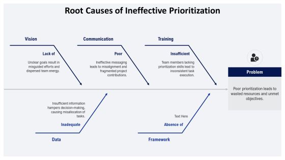 Exploring Effective Priority Management Systems PPT Presentation AT Slide10