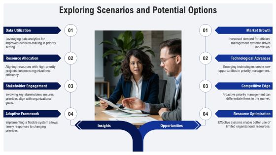 Exploring Effective Priority Management Systems PPT Presentation AT Slide12