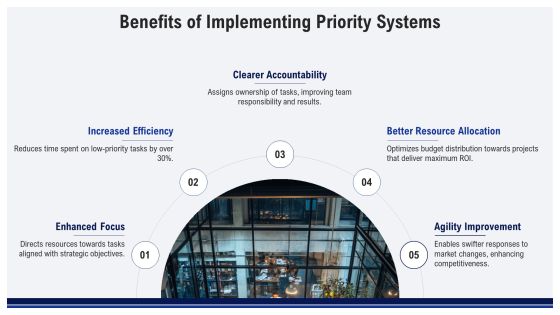 Exploring Effective Priority Management Systems PPT Presentation AT Slide15
