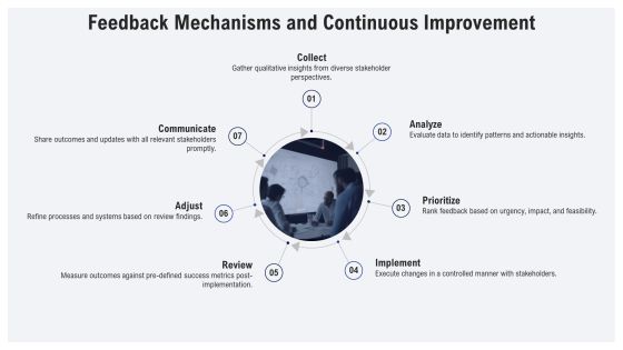 Exploring Effective Priority Management Systems PPT Presentation AT Slide27