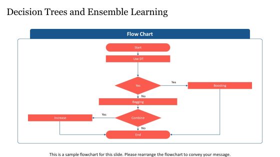 Exploring Ensemble Training Techniques PPT Template AT Slide09