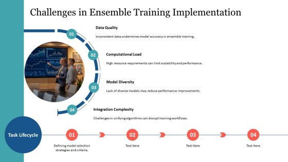 Exploring Ensemble Training Techniques PPT Template AT Slide14