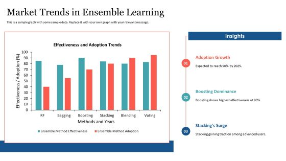 Exploring Ensemble Training Techniques PPT Template AT Slide24