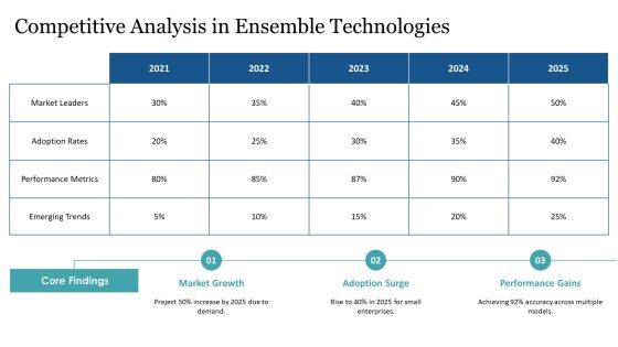 Exploring Ensemble Training Techniques PPT Template AT Slide25