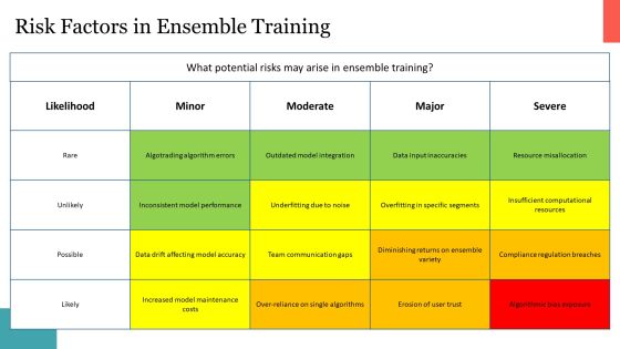 Exploring Ensemble Training Techniques PPT Template AT Slide27