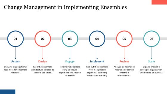 Exploring Ensemble Training Techniques PPT Template AT Slide28