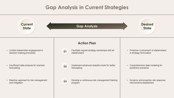 Exploring Future Outcomes Through Scenario Analysis PPT Example AT Slide11