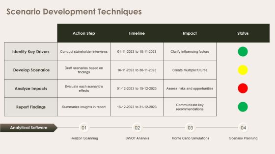 Exploring Future Outcomes Through Scenario Analysis PPT Example AT Slide15
