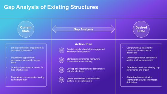 Exploring Loop Governance Structures In Depth PPT Slides AT Slide09