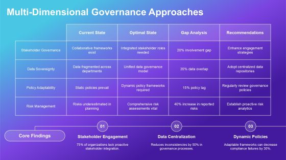 Exploring Loop Governance Structures In Depth PPT Slides AT Slide11