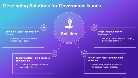 Exploring Loop Governance Structures In Depth PPT Slides AT Slide15