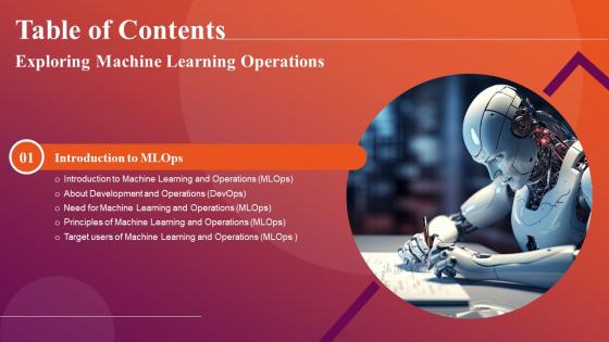 Exploring Machine Learning Operations Table Of Contents Infographics Pdf Exploring Machine Learning Operations Table Of Contents Infographics Pdf