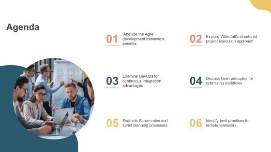 Exploring Modern Software Development Methods PPT Example AT Slide02