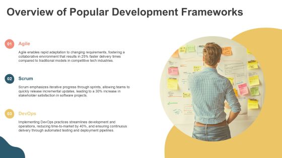 Exploring Modern Software Development Methods PPT Example AT Slide05