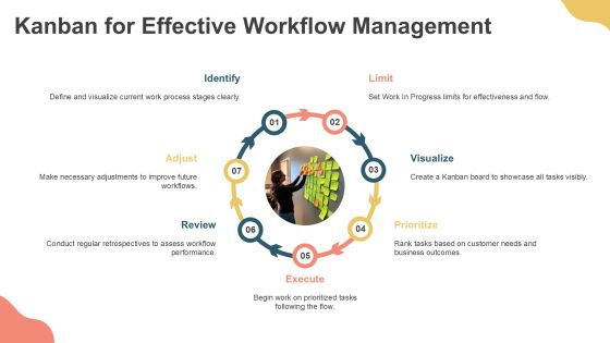Exploring Modern Software Development Methods PPT Example AT Slide08