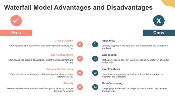 Exploring Modern Software Development Methods PPT Example AT Slide09