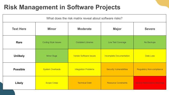 Exploring Modern Software Development Methods PPT Example AT Slide17