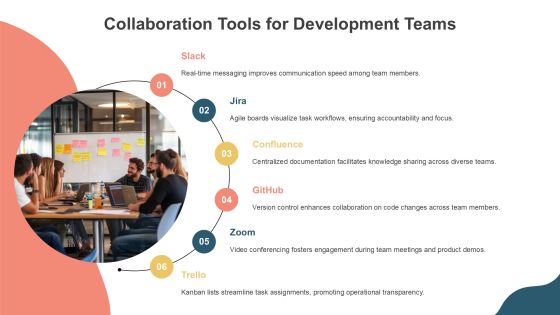 Exploring Modern Software Development Methods PPT Example AT Slide20
