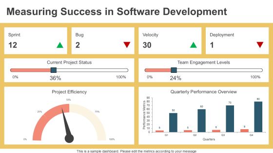Exploring Modern Software Development Methods PPT Example AT Slide22