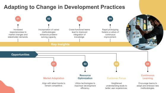 Exploring Modern Software Development Methods PPT Example AT Slide24