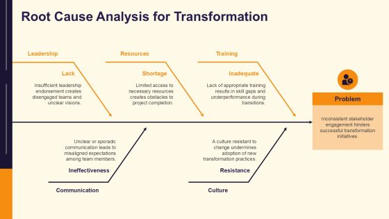 Exploring Modern Transformation Frameworks PPT Example AT Slide09