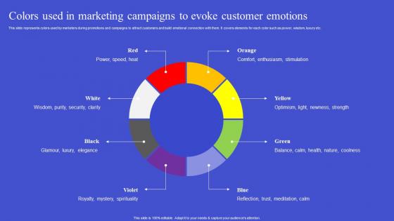 Exploring Neuromarketing Strategies Colors Used In Marketing Campaigns Rules Pdf