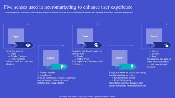 Exploring Neuromarketing Strategies Five Senses Used In Portrait Pdf Exploring Neuromarketing Strategies Five Senses Used In Portrait Pdf