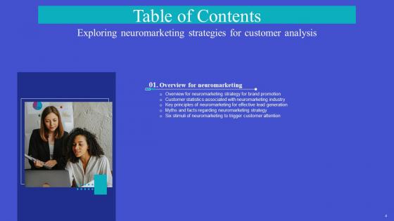 Exploring Neuromarketing Strategies For Customer Analysis Complete Deck