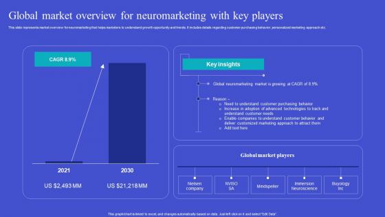 Exploring Neuromarketing Strategies Global Market Overview For Inspiration Pdf