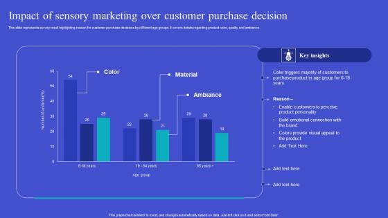 Exploring Neuromarketing Strategies Impact Of Sensory Marketing Demonstration Pdf