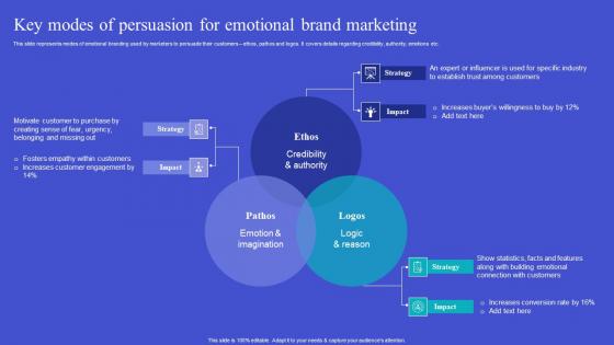 Exploring Neuromarketing Strategies Key Modes Of Persuasion Diagrams Pdf