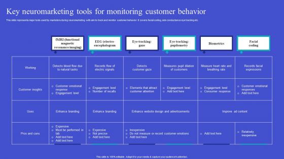 Exploring Neuromarketing Strategies Key Neuromarketing Tools Pictures Pdf